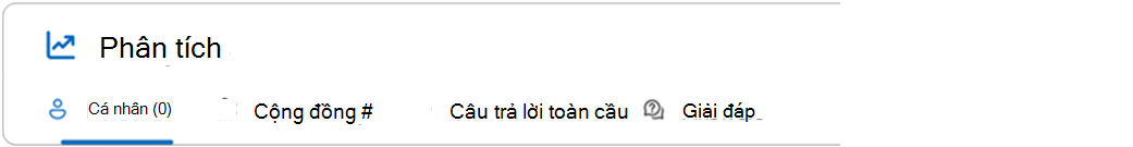Người quản trị kiến thức nhận được bộ phân tích này.