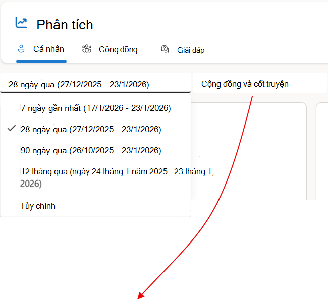 Bạn có thể chọn các khoảng thời gian khác nhau để tăng hoặc giảm tỷ lệ dữ liệu phân tích và chỉ định phạm vi thời gian tùy chỉnh theo cấp phép phù hợp.