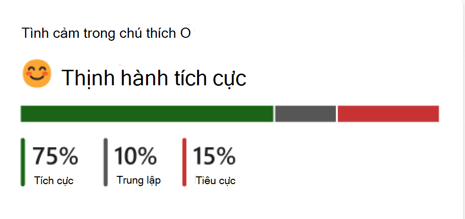 Ảnh chụp màn hình của số liệu hội thoại cao cấp.