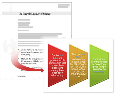Danh sách dấu đầu dòng và đồ họa SmartArt tương ứng