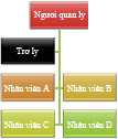 Sơ đồ tổ chức với bố trí treo Cả hai