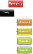 Sơ đồ tổ chức với bố trí Treo Phải