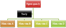 Sơ đồ tổ chức với bố trí treo Chuẩn