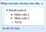 Ngăn Văn bản hiển thị các dấu đầu dòng dành cho người quản lý, cấp dưới và các hình hỗ trợ.