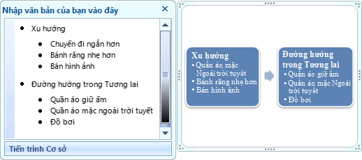 Đồ họa Tiến trình Cơ sở thể hiện các dấu đầu dòng trong ngăn Văn bản ở dạng các dấu đầu dòng trong hình dạng.