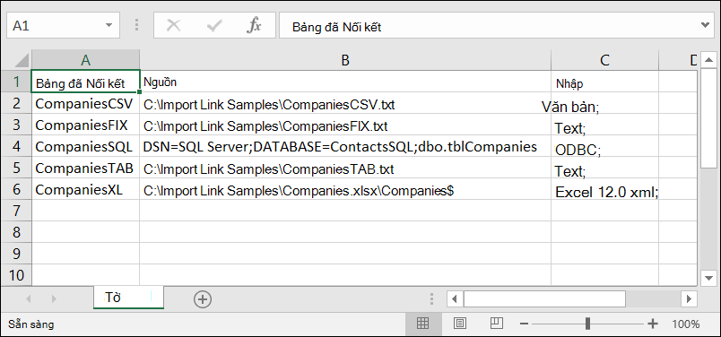 Sổ làm việc Excel hiển thị thông tin bảng đã nối kết từ Access
