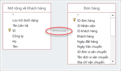 Ảnh chụp màn hình của phép nối giữa hai bảng