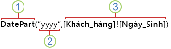 Biểu thức ví dụ