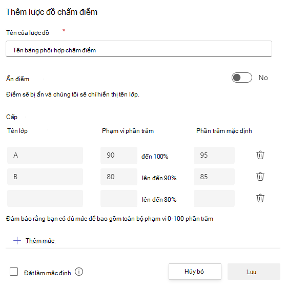 lược đồ chấm điểm