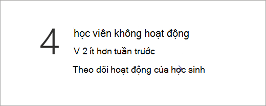 Ảnh chụp màn hình hiển thị ô dữ liệu Học viên không hoạt động.