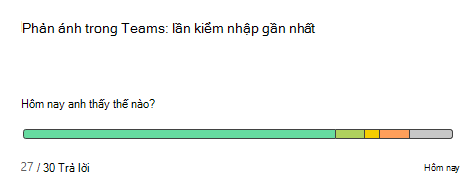 Ảnh chụp màn hình hiển thị phản ánh