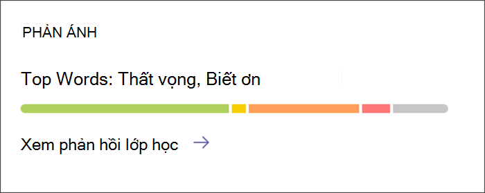Ảnh chụp màn hình hiển thị Điểm nhập để xem thông tin chi tiết về Phản ánh kiểm nhập. Thẻ có một thanh màu sắc cho biết tỷ lệ của các cảm xúc khác nhau học sinh chia sẻ. Chọn thẻ để xem thông tin sâu hơn.