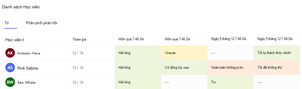 Ảnh chụp màn hình tab từ.
