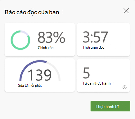 ảnh chụp màn hình dữ liệu từ một phiên Huấn luyện viên đọc, độ chính xác, thời gian đọc, sửa từ mỗi phút và số từ cần thực hành được hiển thị.