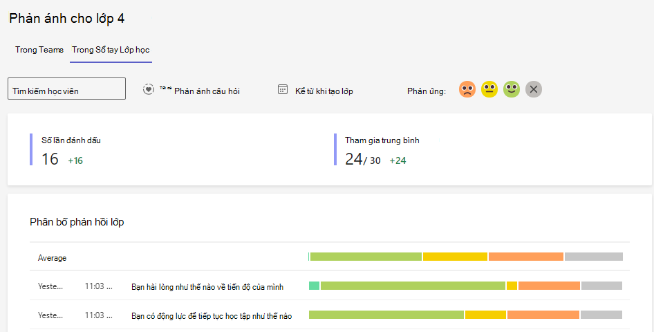 Ảnh chụp màn hình phản ánh phản hồi.
