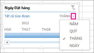 Mũi tên cấp độ thời gian