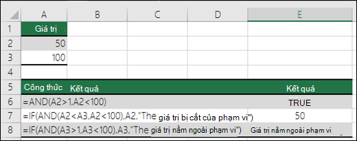 Ví dụ về cách sử dụng hàm IF với AND