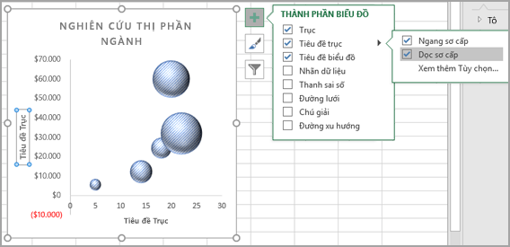 Menu Thành phần Biểu đồ