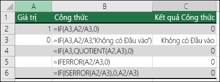 Ví dụ về cách giải quyết lỗi #DIV/0!.