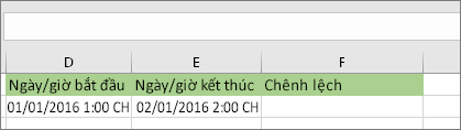 Ngày bắt đầu từ 01/01/2016 01:00 CH; Ngày kết thúc ngày 1/2/16 2:00 CH