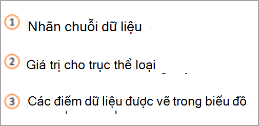 Biểu đồ Excel