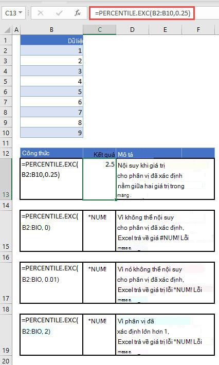 Các từ kiểm tra phân vị. Hàm EXC