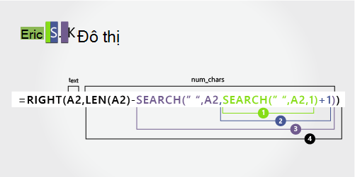 Hàm SEARCH thứ hai trong công thức để tách tên, tên đệm và họ