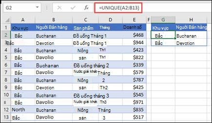 Sử dụng UNIQUE để trả về danh sách nhân viên bán hàng.