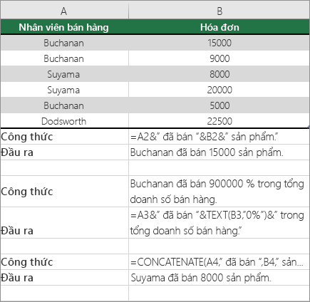 Ví dụ pf kết hợp văn bản và số