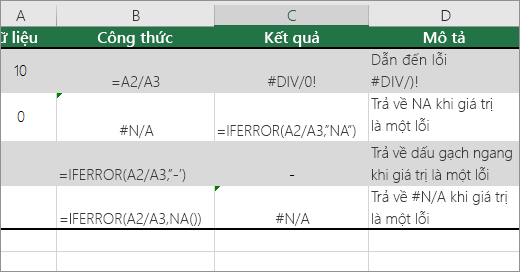 Ví dụ