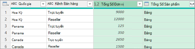 Thủ tục nhóm dữ liệu mẫu