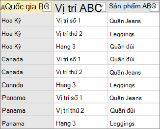 Ví dụ về dữ liệu trước khi xoay vòng không tổng hợp