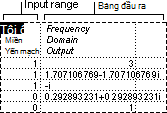 Phạm vi nhập liệu và kết quả cho phân tích Fourier