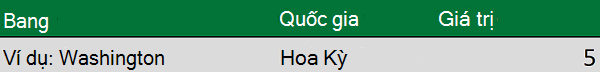 Dữ liệu địa lý với Bang và Quốc gia trong các cột riêng biệt