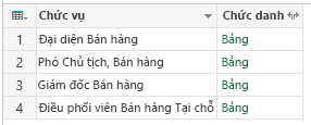 Nhóm: Tất cả Các hàng