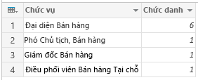 Nhóm: Đếm số Hàng