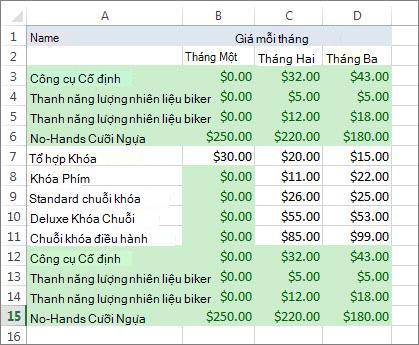 Các giá trị trùng lặp được tô sáng