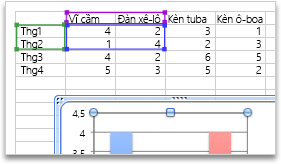 Chọn thêm dữ liệu cho biểu đồ Excel