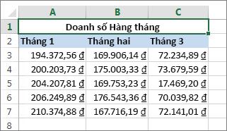 Phối các ô phía trên các ô khác