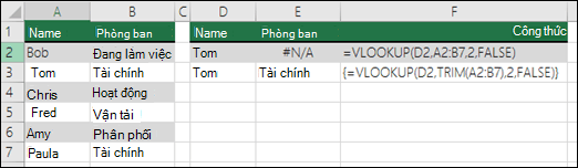 Dùng hàm VLOOKUP kèm theo hàm TRIM trong công thức Mảng để loại bỏ các khoảng trắng ở đầu/cuối. Công thức trong ô E3 là {=VLOOKUP(D2,TRIM(A2:B7),2,FALSE)} và cần được nhập bằng TỔ HỢP PHÍM CTRL+SHIFT+ENTER.