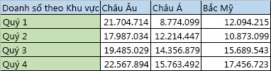 Dữ liệu khu vực trong cột