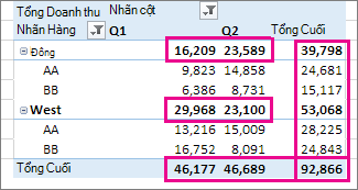 Tổng Cuối và Tổng phụ PivotTable
