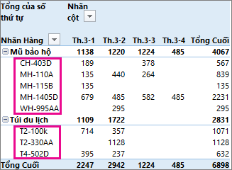 Sắp xếp mặc định trên Nhãn Hàng