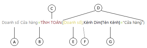 Công thức
