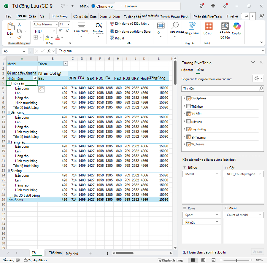 PivotTable với thứ tự đúng