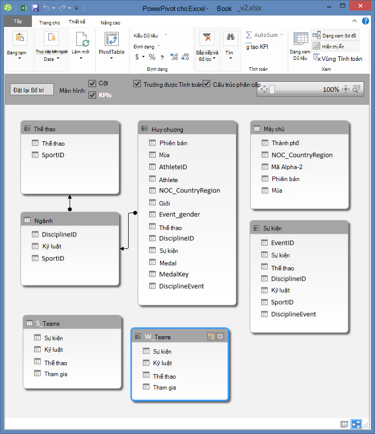 Bảng PowerPivot trong Dạng xem Sơ đồ