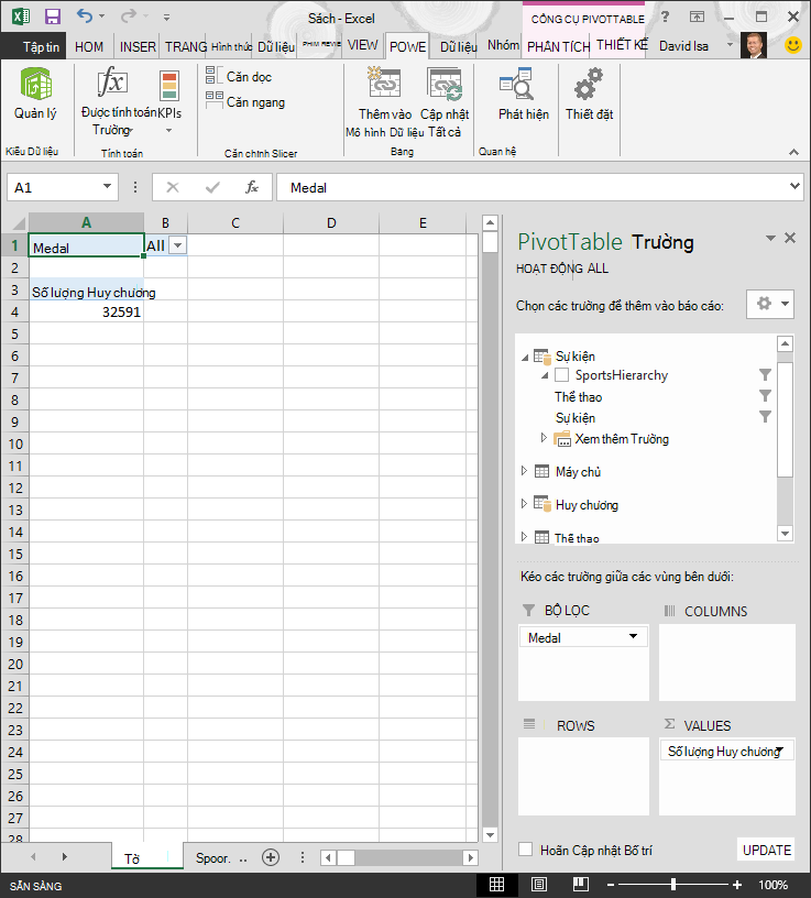PivotTable gần như trống rỗng