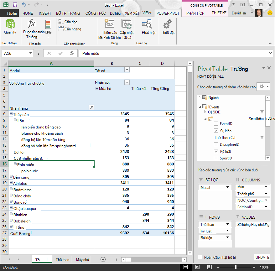 PivotTable được tạo mà không có cấu trúc phân cấp