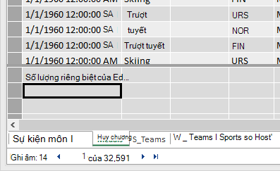 Tạo công thức DAX trong Vùng Tính toán của PowerPivot