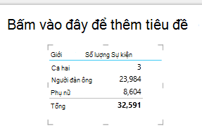 Trực quan hóa bảng Power View